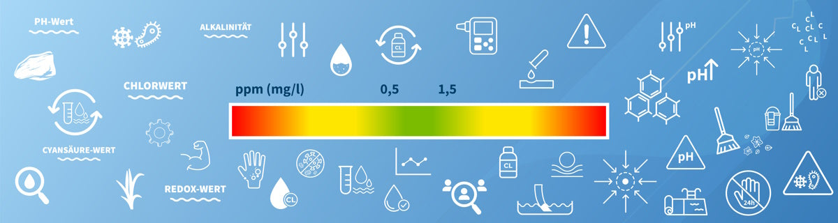 Pool-Wasserwerte - Der ultimative Leitfaden